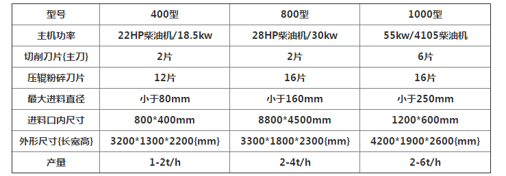 果樹枝粉碎機(jī)幫您解決果園修剪后的殘枝敗葉